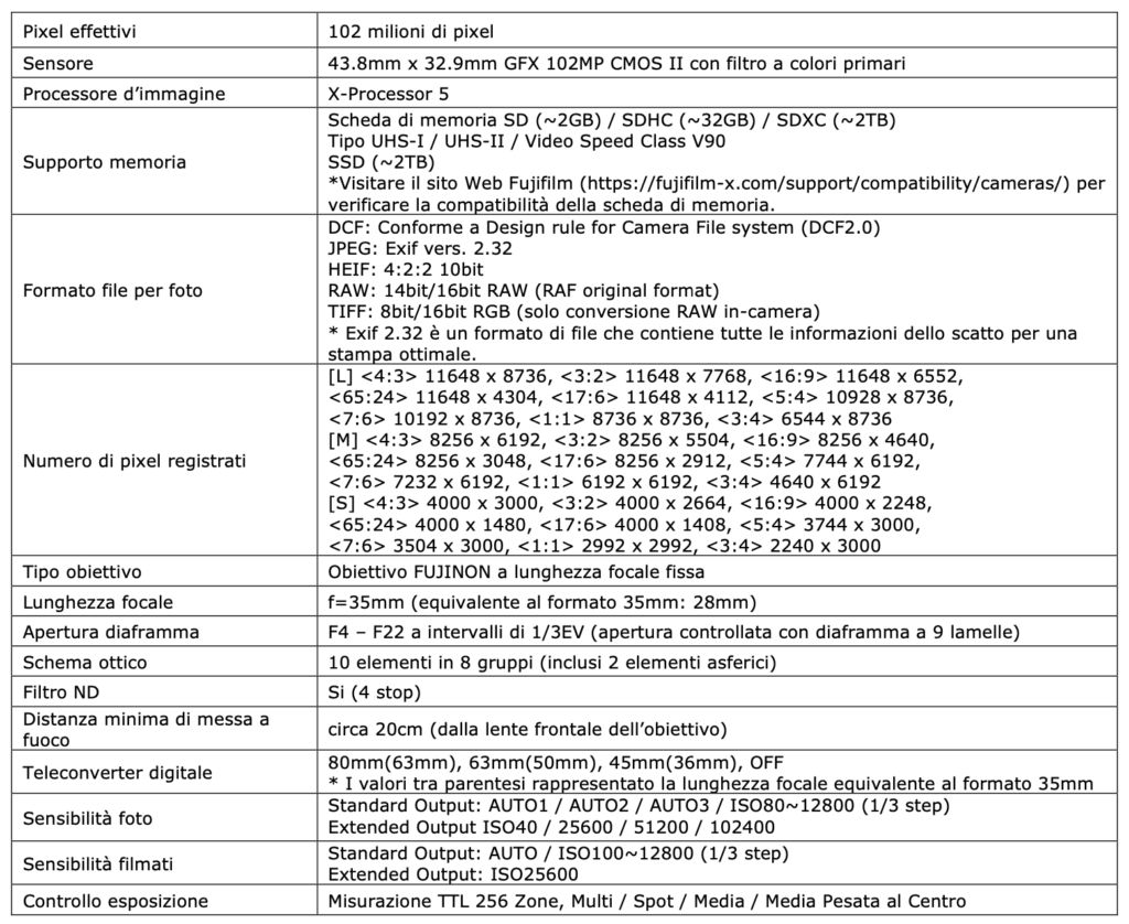 Screenshot-2025-03-21-alle-13.36.02-1024x838 FUJIFILM GFX100RF - La rivoluzione nel Large Format