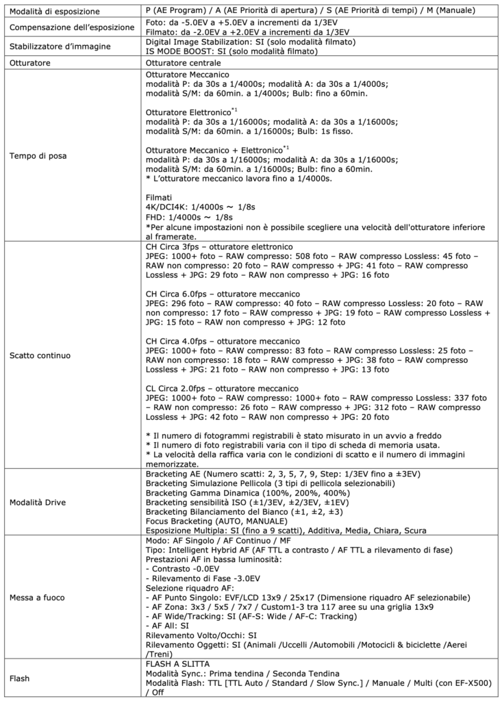 Screenshot-2025-03-21-alle-13.36.17-733x1024 FUJIFILM GFX100RF - La rivoluzione nel Large Format