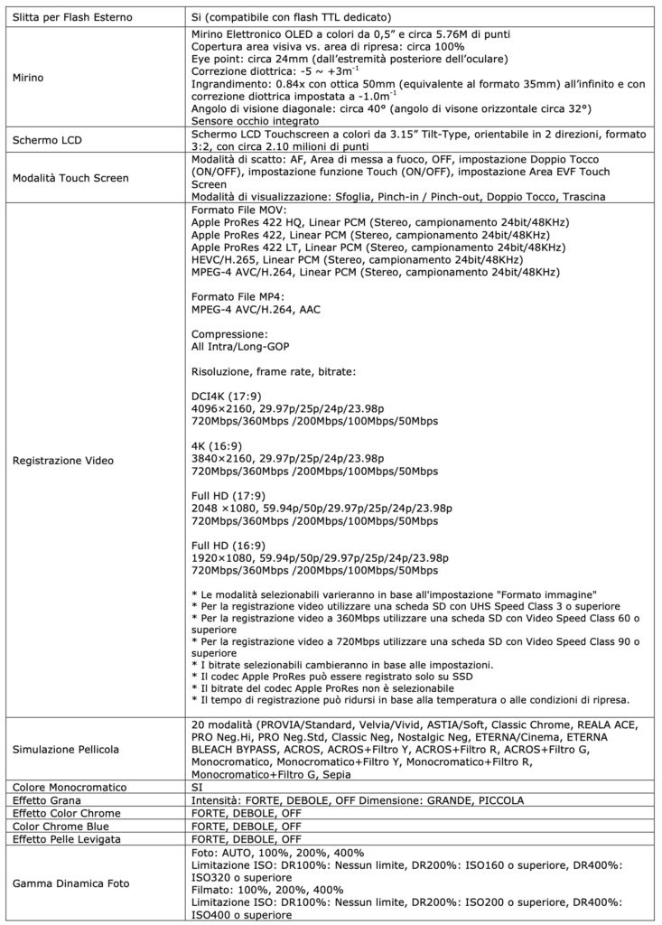 Screenshot-2025-03-21-alle-13.36.26-733x1024 FUJIFILM GFX100RF - La rivoluzione nel Large Format